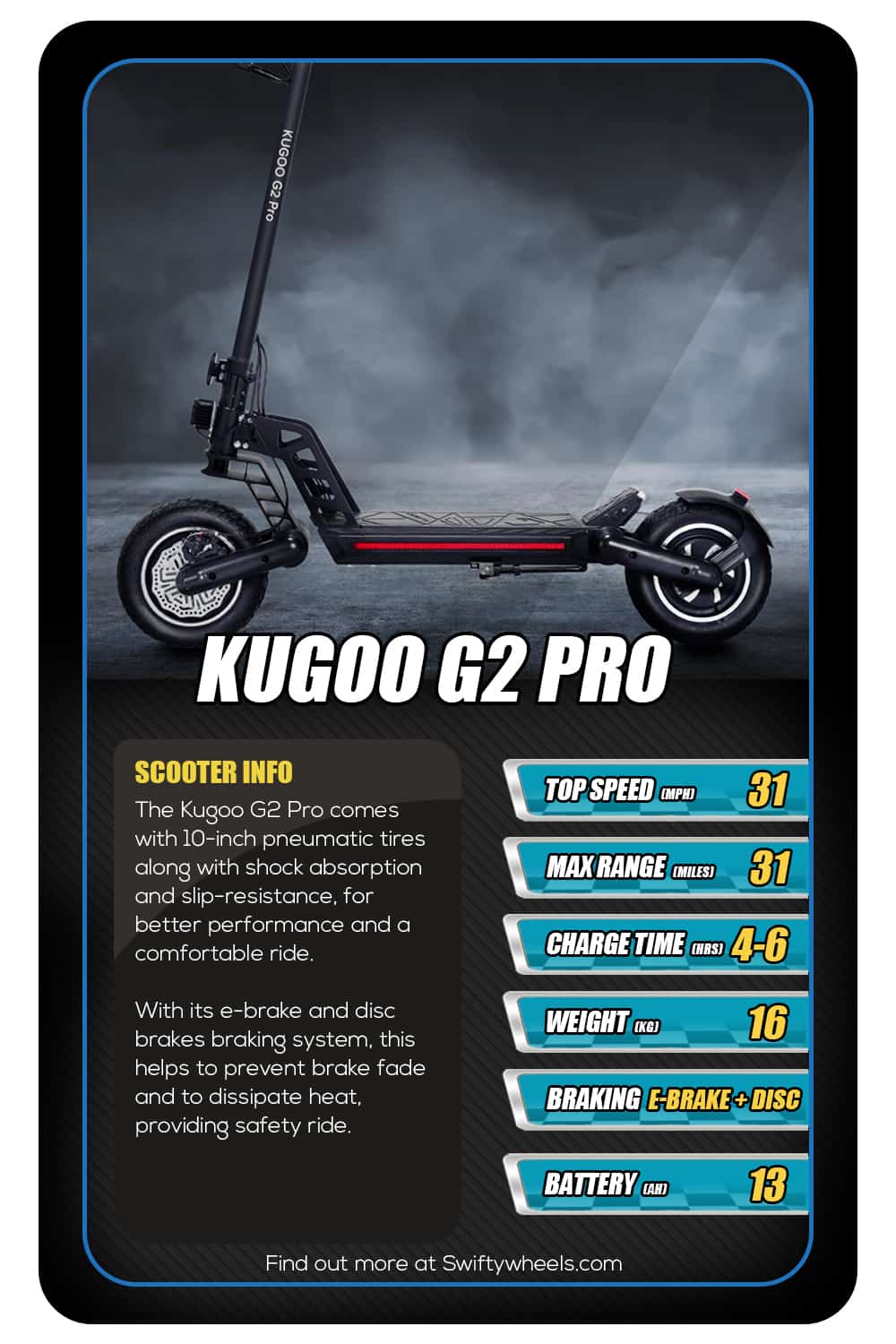 kugo Electric Scooter