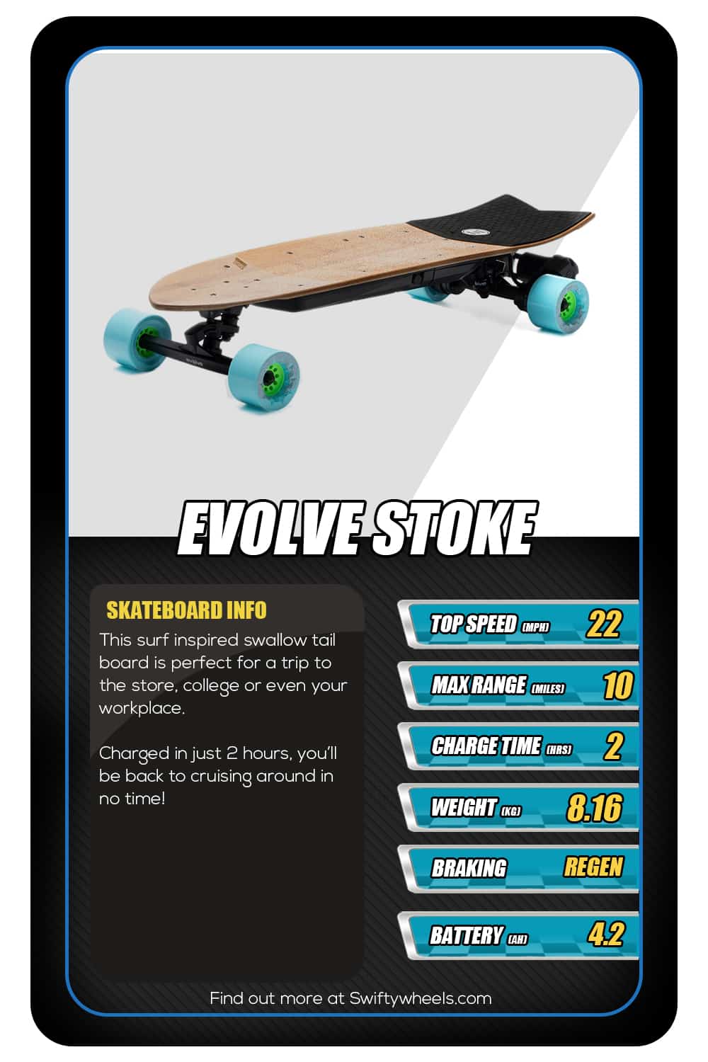 Evolve Stoke Electric Skateboard 